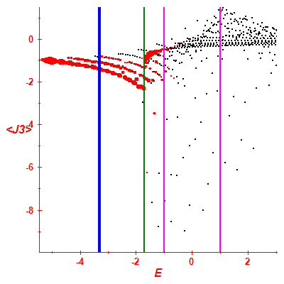 Peres lattice <J3>